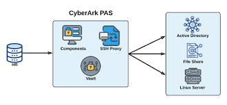  CyberArk