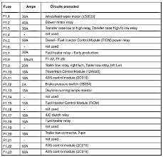 Diagram 2003 F350 Fuse Box Diagram Full Version Hd Quality Box Diagram Celldiagrams Lecroulay Fr