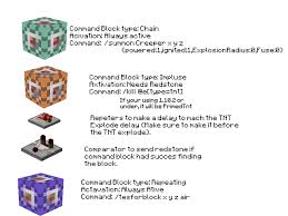 Blocks than all other types of tnt and can create the largest hole too. How Can You Make Tnt Not Destroy Blocks Mods Discussion Minecraft Mods Mapping And Modding Java Edition Minecraft Forum Minecraft Forum