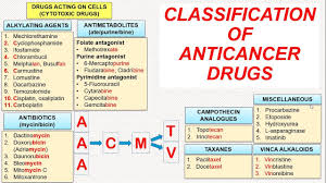 how to remember classification of anticancer drugs