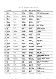 English Corner 6th A B Learning Spanish Vocabulary Learn English English Vocabulary