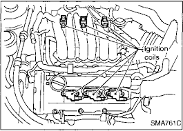 1996 nissan maxima engine diagram | automotive parts. 1995 1999 Nissan Maxima Spark Plugs Coils Replacement Nissanhelp Com