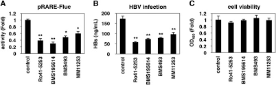 It is full offline installer standalone setup of winrar v5.9.1. Dysregulation Of Retinoic Acid Receptor Diminishes Hepatocyte Permissiveness To Hepatitis B Virus Infection Through Modulation Of Sodium Taurocholate Cotransporting Polypeptide Ntcp Expression Sciencedirect