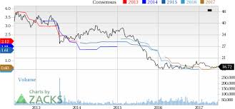 5 Reasons To Add Potash Corp Pot Stock To Your Portfolio