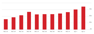 This vast player count means that microsoft, who bought minecraft and its development studio mojang for $2.5bn in 2014, are unlikely to develop a minecraft 2 any time soon as they do not want to split 01 dec 2020, 10:01am. Playerunknown S Battlegrounds Debuts At 3 On Steam And 1 On Twitch