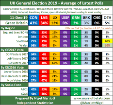 We were told it was impossible for any party to beat the tories here in it's worth pointing out that only just a month ago we had fantastic results across the home counties and local elections, he told sky news. My Predictions For The Batley Spen And Chesham Amersham By Elections