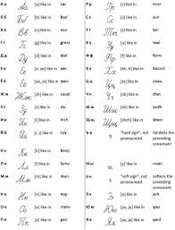 This russian alphabet looks great! Russian Alphabet Letter D