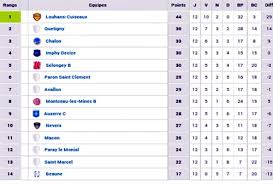 It must be understood that to complete the certification program and acquire the cfa charter not only helps validate the financial knowledge, skills, and capabilities of professionals but also showcases their. Fc Montceau Bourgogne Foot Montceau News L Information De Montceau Les Mines Et Sa Region