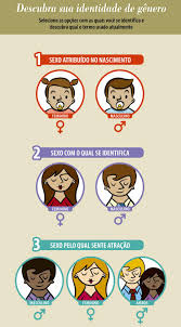 Alguns indivíduos bigêneros expressam duas personalidades distintas, uma feminina e outra masculina; Descubra Sua Identidade De Genero Alto Astral