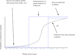 A Quantitative Analysis Linking Sea Turtle Mortality And