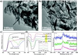 Futronic scanner drivers for crm; . Graphene Modulated Assembly Of Zinc Phthalocyanine On Bivo4 Nanosheets For Efficient Visible Light Catalytic Conversion Of Co2 Chemical Communications Rsc Publishing