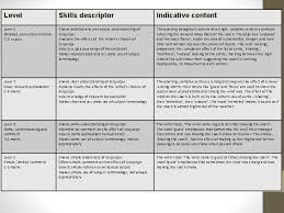 Responses must be true, and drawn only from lines 1 to 7 of the text English Language Paper One Answering Question 2 Remind