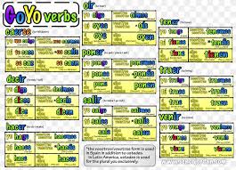We use this to tense to speak about actions in the present and near future. Spanish Verbs Present Tense Spanish Conjugation Preterite Png 2367x1706px Spanish Verbs Area Computer Program Grammatical Conjugation