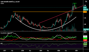 Usak Hisse Senedi Fiyati Grafik Ve Yorumu Bist Usak Tradingview