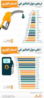 بلغ سعر الديزل نحو 0.52 ريال سعودي للتر الواحد. Ø£Ø®Ø¨Ø§Ø± 24 Ø¨Ø§Ù„Ø¥Ù†ÙÙˆØ¬Ø±Ø§Ù Ù…Ø§ ØªØ±ØªÙŠØ¨ Ø§Ù„Ø³Ø¹ÙˆØ¯ÙŠØ© Ø¹Ø§Ù„Ù…ÙŠØ§ ÙÙŠ Ù‚Ø§Ø¦Ù…Ø© Ø£Ø±Ø®Øµ Ø§Ù„Ø¯ÙˆÙ„ ÙÙŠ Ø£Ø³Ø¹Ø§Ø± Ø§Ù„Ø¨Ù†Ø²ÙŠÙ† Ø¨Ø¹Ø¯ Ù‚Ø±Ø§Ø± Ø²ÙŠØ§Ø¯ØªÙ‡