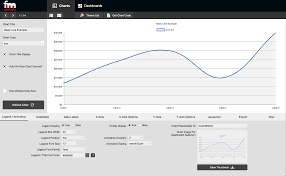 Filemakers Easiest Charting Program