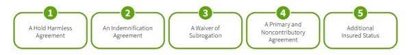 Maybe you would like to learn more about one of these? Risk Transfer Examples Amtrust Financial