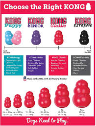 Kong Sizing Chart Kong Dog Toys Kong Classic Dog Toys