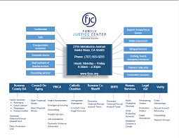 Fjcsc Service Chart Family Justice Center
