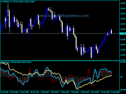 Forex Cci Dr Bob Indicator Forexmt4systems Bob Forex Free