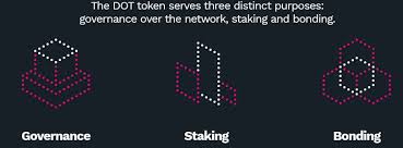 Therefore, polkadot is a good investment as it should reach above $100 later this year. Polkadot Dot Review Worth It What You Need To Know