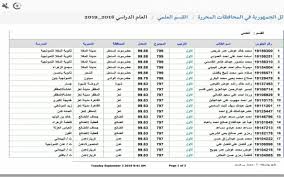 الصفحة الرسمية للأستاذ محمد عبد المعبود على فيس بوكfb page: ÙˆØ²Ø§Ø±Ø© Ø§Ù„ØªØ±Ø¨ÙŠØ© ÙˆØ§Ù„ØªØ¹Ù„ÙŠÙ… ØªØ¹Ù„Ù† Ù†ØªØ§Ø¦Ø¬ Ø§Ù„Ø«Ø§Ù†ÙˆÙŠØ© Ø§Ù„Ø¹Ø§Ù…Ø© ØªØ¹Ø±Ù Ø¹Ù„Ù‰ Ø£Ø³Ù…Ø§Ø¡ Ø§Ù„Ø£ÙˆØ§Ø¦Ù„ Ø±Ø§ÙŠ Ø§Ù„ÙŠÙ…Ù†