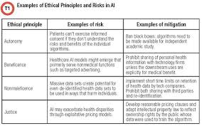 Ethics Of Al And Big Data In Laboratory Medicine Aacc Org