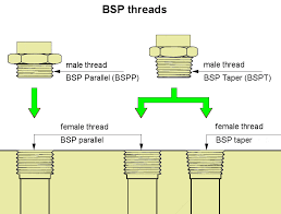 types of threads bsp threads products blog rmmcia