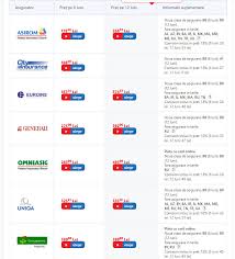 Rca se adreseaza tuturor persoanelor fizice si juridice care detin un autovehicul inmatriculat/inregistrat in romania sau care intentioneaza sa inmatriculeze/inregistreze un. Cedam Asigurari Auto