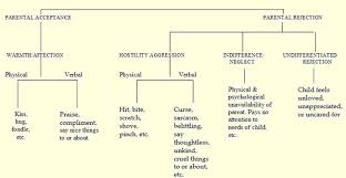 The truth is, once you take that bundle of joy home, things start getting real, and you may begin to wonder if th. Warmth Dimension Of Parenting Definition By Babylon S Free Dictionary