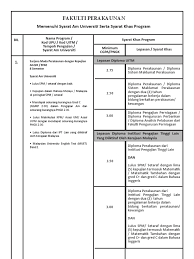 Maybe you would like to learn more about one of these? Fakulti Perakaunan Memenuhi Syarat Am Universiti Serta Syarat Khas Program