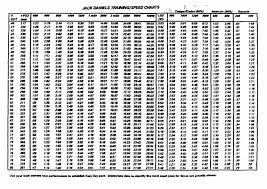 Chart Page