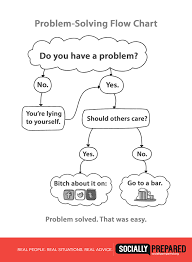Problem Solving Floar Chart Accordingtodevin Problems