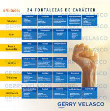 Fortaleciendo tus fortalezas de carácter. Las Fortalezas De Caracter Gerry Velasco