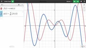 Derivatives Learn Desmos