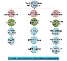 Di manakah letaknya pusat pentadbiran 7. Mari Memahami Sistem Akademi Kepimpinan Pemuda Facebook