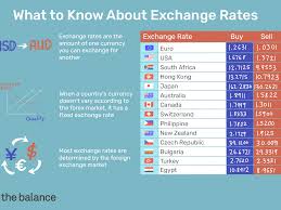 I highly recommend cxi to be your currency exchange. How Do Currency Exchange Rates Work