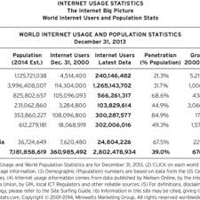 Updates on credit shield insurance coverage for citi. Pdf Netnography