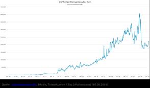 Gleichungen grafisch darstellen / lösen. Krypto Wahrungen Eine Gefahr Fur Banken Beckmann Und Partner
