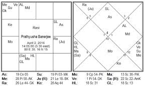 Pratyusha Banerjee Murder Or Suicide Kp Astrology Analysis