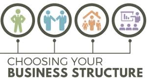4 Most Common Business Legal Structures Pathway Lending