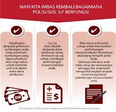 Syarikat insurans ingin memahami seberapa banyak yang mungkin mengenai pemegang polisi yang berpotensi sebelum menanggung jamin dasar insurans. Insurans Pendidikan Dan Perubatan Anda Tak Perlu Beli Insurans Propertywaltz Cerita Pelaburan Hartanah Property Investment Stories Upsi Komited Untuk Membawa Perubahan Dalam Pendidikan Dengan Menyebarkan Ilmu Melalui Pengajaran Dan Pembelajaran