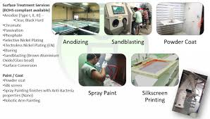 Irina kulikovskay vk, 01.dec 2020 education: Surface Treatment Aluputer Industrial Pte Ltd