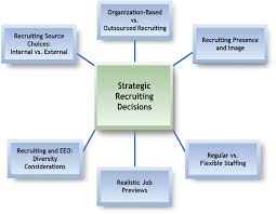 Whether the ceo or the physician recruiter. Please Minimum Of 250 Words Research Recruitment Chegg Com
