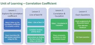 However, nevertheless 6 my brother will probably call this 4 if my sister goes to music lessons, my 2 afternoon. Project Maths Correlation And Causation