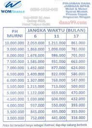 Tabel Angsuran Cicilan Wom Finance Gadai Bpkb Motor Tabel Harga Pinjaman Motor