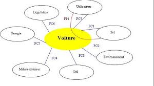 Methode Apte Definition Et Explications