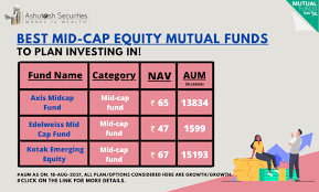 Best Large & Mid Cap Mutual Funds To Invest In 2023