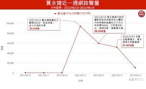 Jun 14, 2021 · 藝人賈永婕暖募高流量氧氣鼻導管全配系統（hfnc），且火速送往醫院引發關注，總統蔡英文昨（13）晚也發文寫道，政府民間合力防疫，持續提升. æŠ—ç–«å¥³ç¥žè³ˆæ°¸å©•é«˜æ•ˆçŽ‡è³¼ æ•'å'½ç¥žå™¨ ç¶²è·¯å¥½æ„Ÿè²é‡å‰µæ–°é«˜ ç†è²¡å'¨åˆŠ