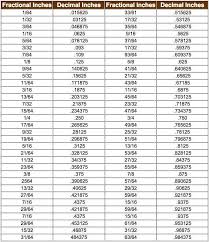 Feet Meters Conversion Online Charts Collection